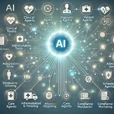 وكلاء الذكاء الاصطناعي وإدارة رحلة المريض